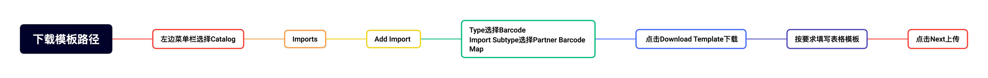 条形码模板路径